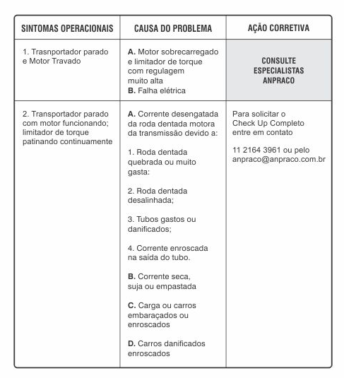 Manutenção Anpraco